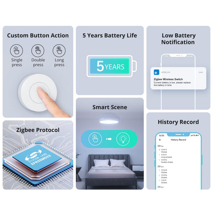 SONOFF SNZB-01P Zigbee Wireless Switch (3/12)