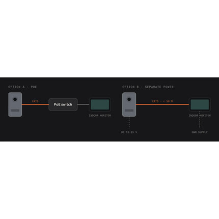 Spark I-100 IP video door station – installation