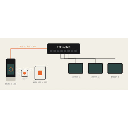 Spark I-400 IP video door station – installation