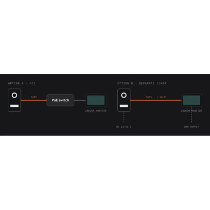 Spark I-50 IP video door station – installation