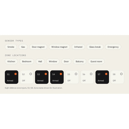 Spark S-110 IP video intercom indoor monitor – alarm zones