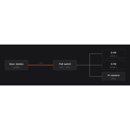 Spark S-110 IP video intercom indoor monitor – system diagram